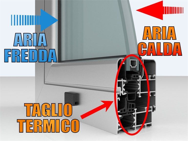 spiegazione serramenti infissi taglio termico novara